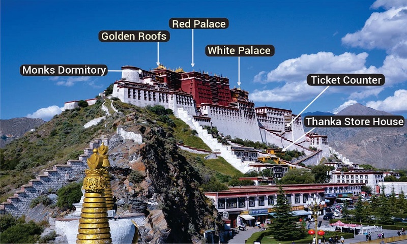 Potala Palace
