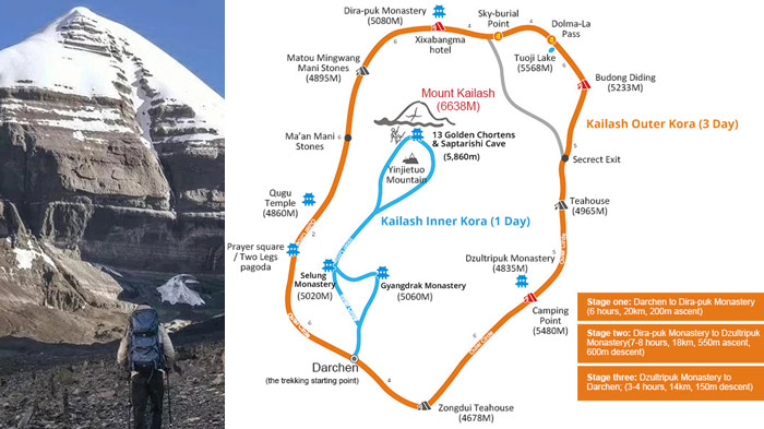 Map of Mount Kailash Kora