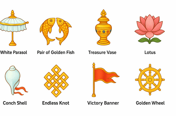 The Eight Auspicious Symbols of Tibetan Buddhism