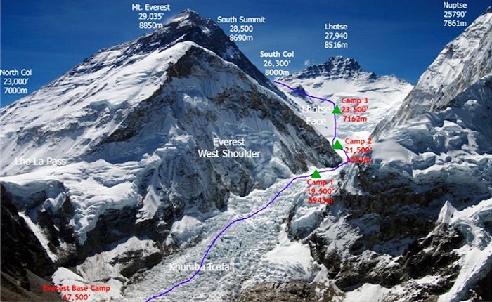 Mt. Everest South Col Route