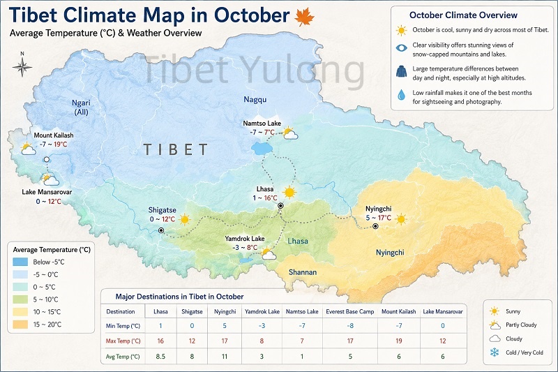 Tibet Weather In October